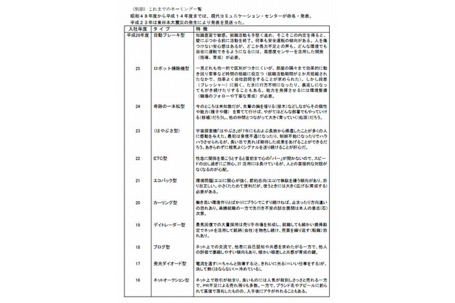 新入社員のタイプ、平成27年度は「消せるボールペン型」 画像