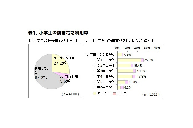 保護者の「心配」に応える、腕時計型端末「ドコッチ」 画像