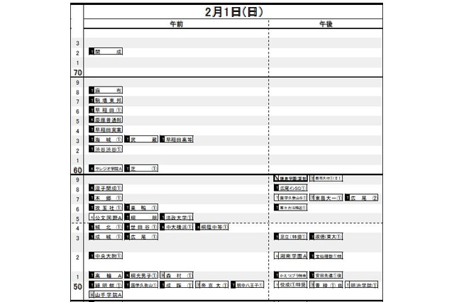 【中学受験2015】「結果R4偏差値」首都圏・東海・関西…日能研 画像