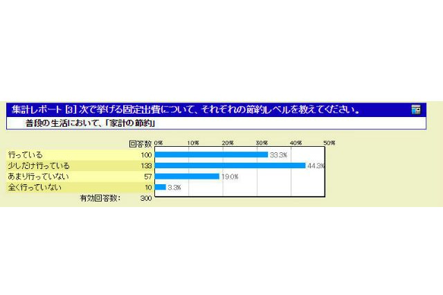 通信費「高いと思う」86％…家族総額の節約を考えるU25応援特割 画像