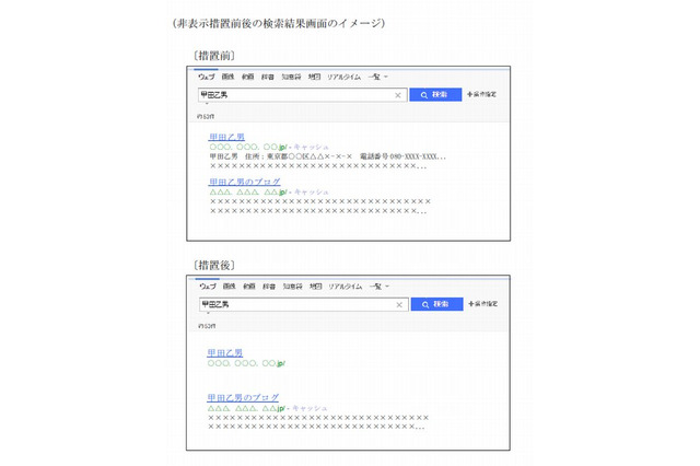 ヤフー、検索結果の非表示措置の方針発表…未成年のいじめ被害など 画像