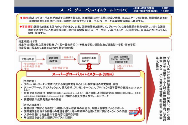 スーパーグローバルハイスクール、2015年度は青学など56校 画像