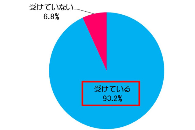 増税後食費減らした100%、主食と野菜は節約せず…タキイ種苗 画像