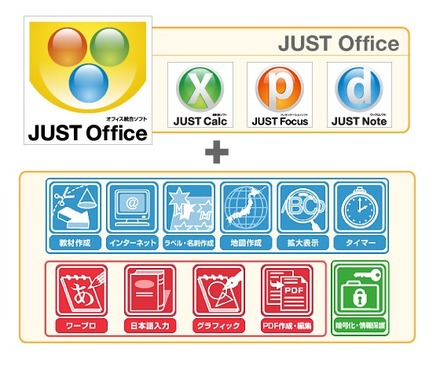 Office互換ソフトを搭載