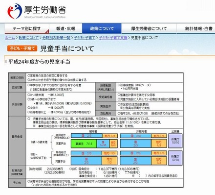 児童手当