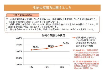 中学校の生徒の英語力