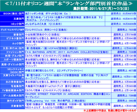 2011年7月11日付け「週間“本”ランキング」部門別首位作品