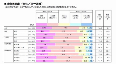 総合満足度