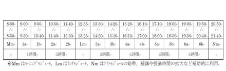 新授業時間割