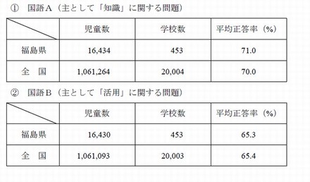 小学校国語