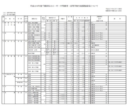 全国学校総覧 2017年版 2019年 全統マーク模試第1回 英語偏差値62.5 鈴鹿高校出身 N君