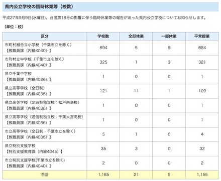 千葉県公立学校の休業情報