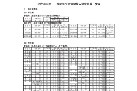 入学定員一覧（一部）