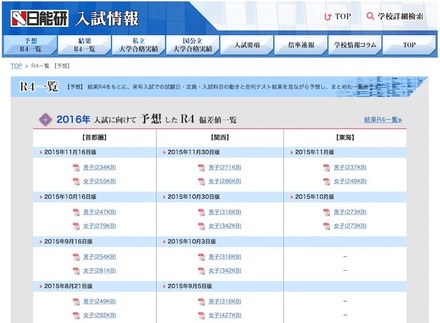 日能研「予想R4一覧」