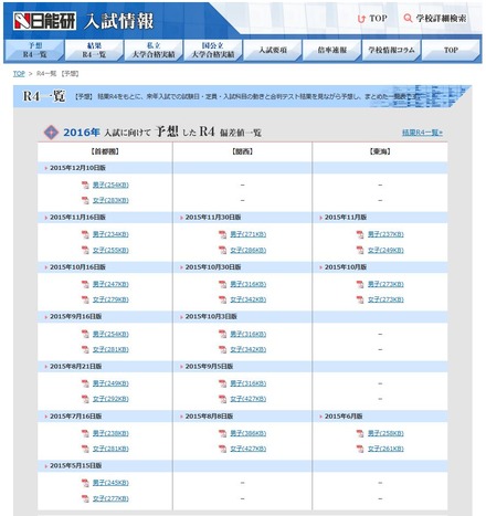 日能研「予想R4偏差値一覧」