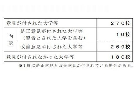 調査結果の概要