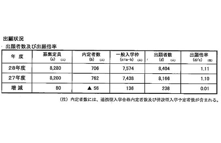 出願状況