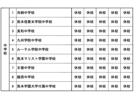 熊本県、中学校の休校情報