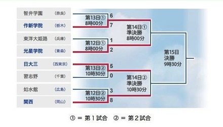 組み合わせ