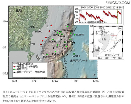 日本・アメリカ・ニュージーランドの国際共同研究プロジェクトチームが2014年5月に24台の海底圧力計をニュージーランド北島東方沖に設置し、2015年6月にそれらを回収した（画像はプレスリリースより）