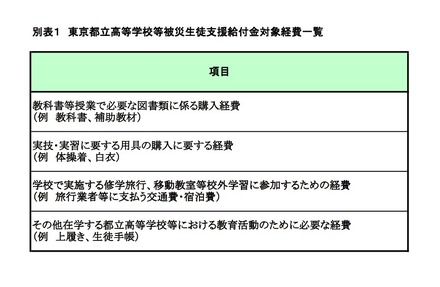 東京都立高等学校等被災生徒支援給付金の給付・対象経費一覧