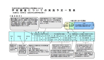 平成29年度 学校裁量についての実施予定