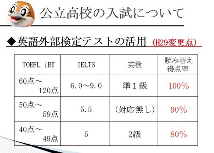 英語外部検定テストの活用