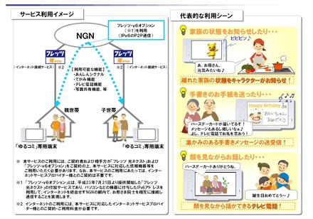 サービス利用イメージ