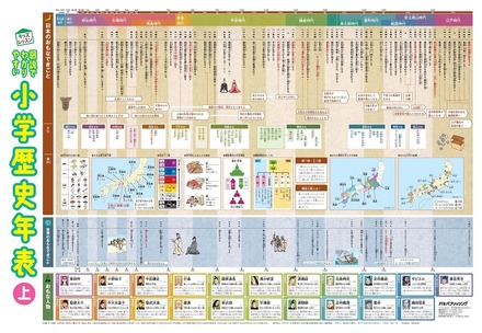 お風呂に貼れる学習ポスター、歴史年表と日本地図10/21発売 | リセマム