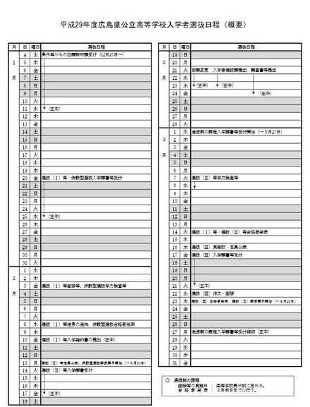 平成29年度広島県公立高等学校入学者選抜日程（概要）