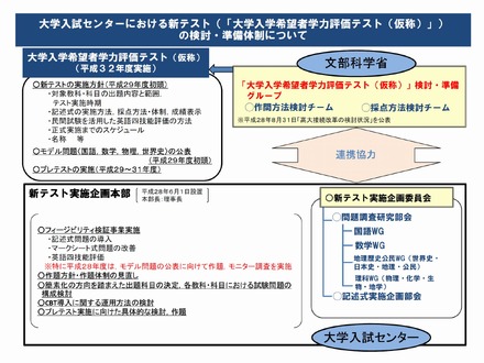 大学入試センターにおける新テスト（「大学入学希望者学力評価テスト（仮称）」）の検討・準備体制について