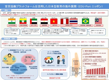 官民協働プラットフォームを活用した日本型教育の海外展開（EDU-Port ニッポン）