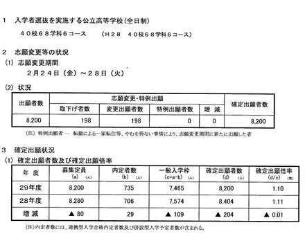 出願状況