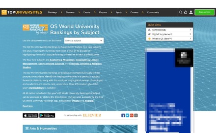 The QS World University Rankings by Subject 2017
