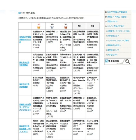 2017年3月の「Book Best 10」（1/2）　画像：全国大学生活協同組合連合会