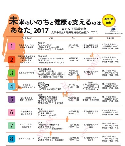 未来のいのちと健康を支えるのは「あなた」2017