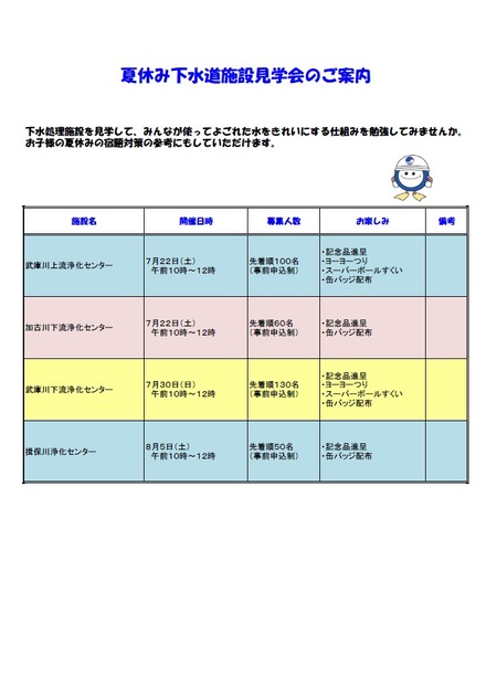 夏休み下水道施設見学会