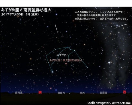 7月30日3時（東京）の空をStellaNavigatorでシミュレーション(c) アストロアーツ