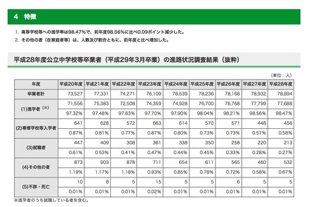 平成28年度公立中学校等卒業者（平成29年3月卒業）の進路状況調査の結果（一部抜粋）