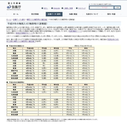 気象庁　平成29年の梅雨入りと梅雨明け（速報値）