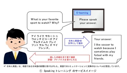 Speakingトレーニング のサービスイメージ