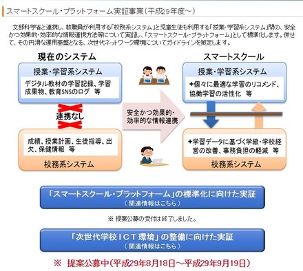 スマートスクール・プラットフォーム実証事業