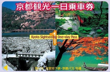 2018年3月に発売額が下がる「京都観光（一日・二日）乗車券」。