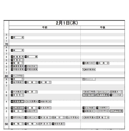 日能研「2018年中学入試予想R4偏差値一覧」　首都圏・男子（2月1日）