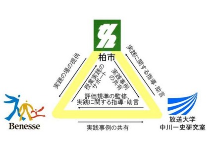 柏市内の小学生を対象としたプログラミング教育の共同研究授業