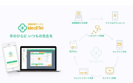 「MediTel」のサービスイメージ