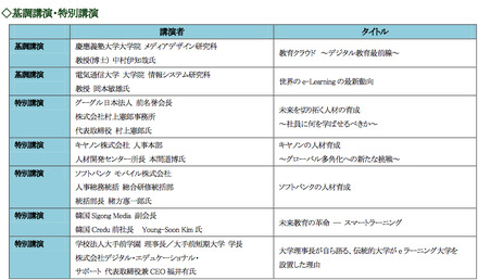 e-Learning Awards 2011 フォーラム