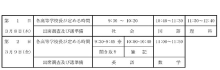 一般入学者選抜学力検査の日程