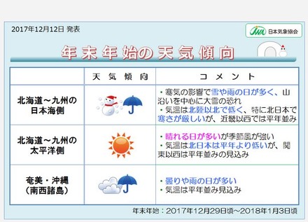 年末年始の天気傾向