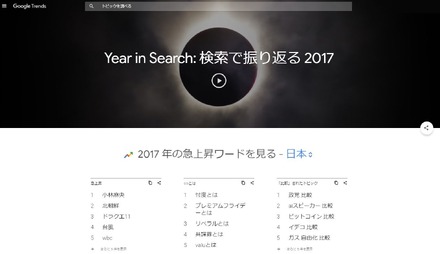 Google検索ランキング 2017